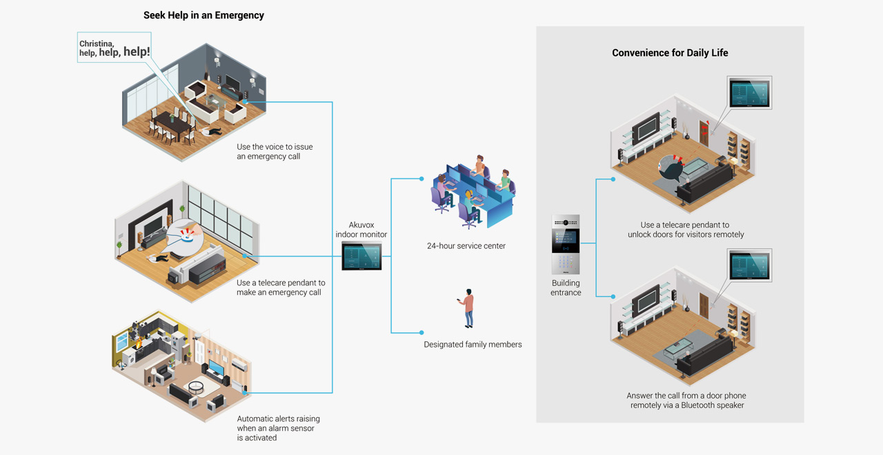 akuvox smart intercom solution