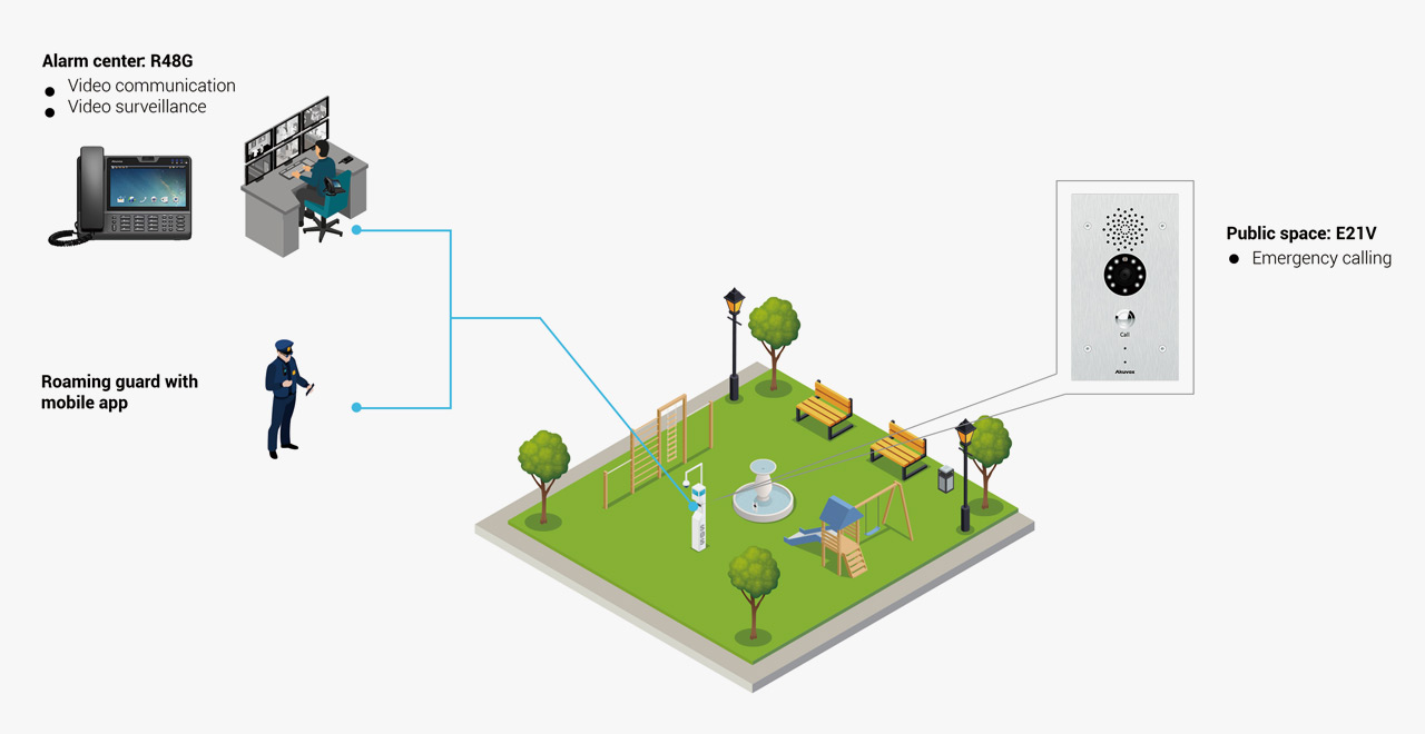 Solución de intercomunicación inteligente akuvox