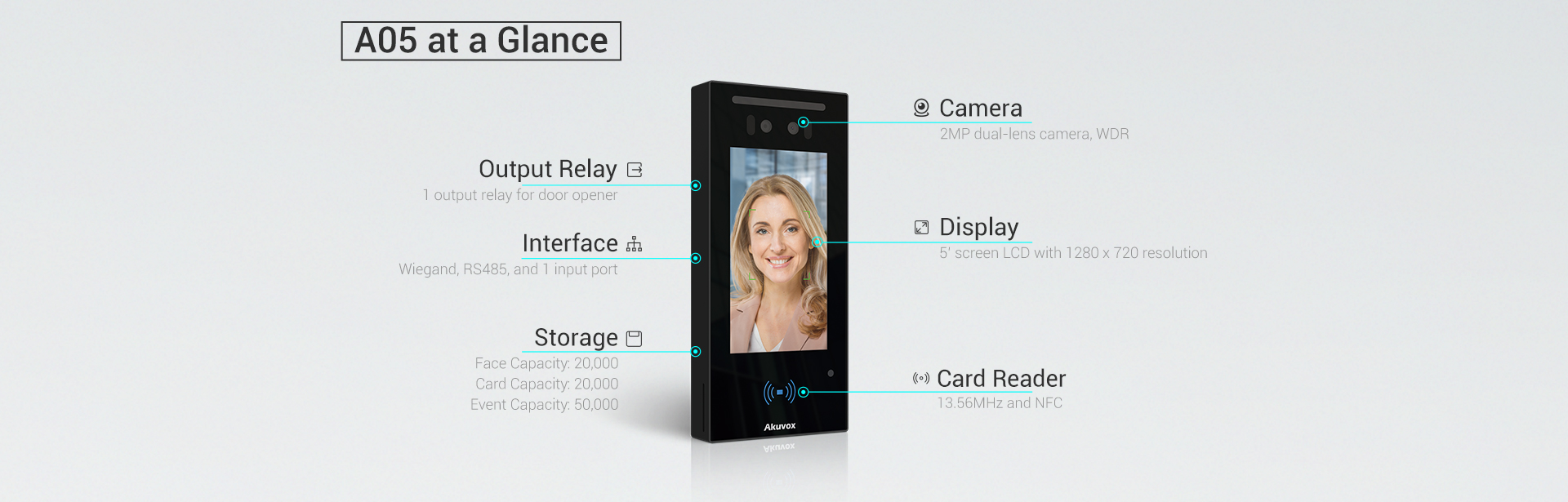 Akuvox Smart access control device with facial recognition and Buletooth, RFID Card, QR code IP65 A05