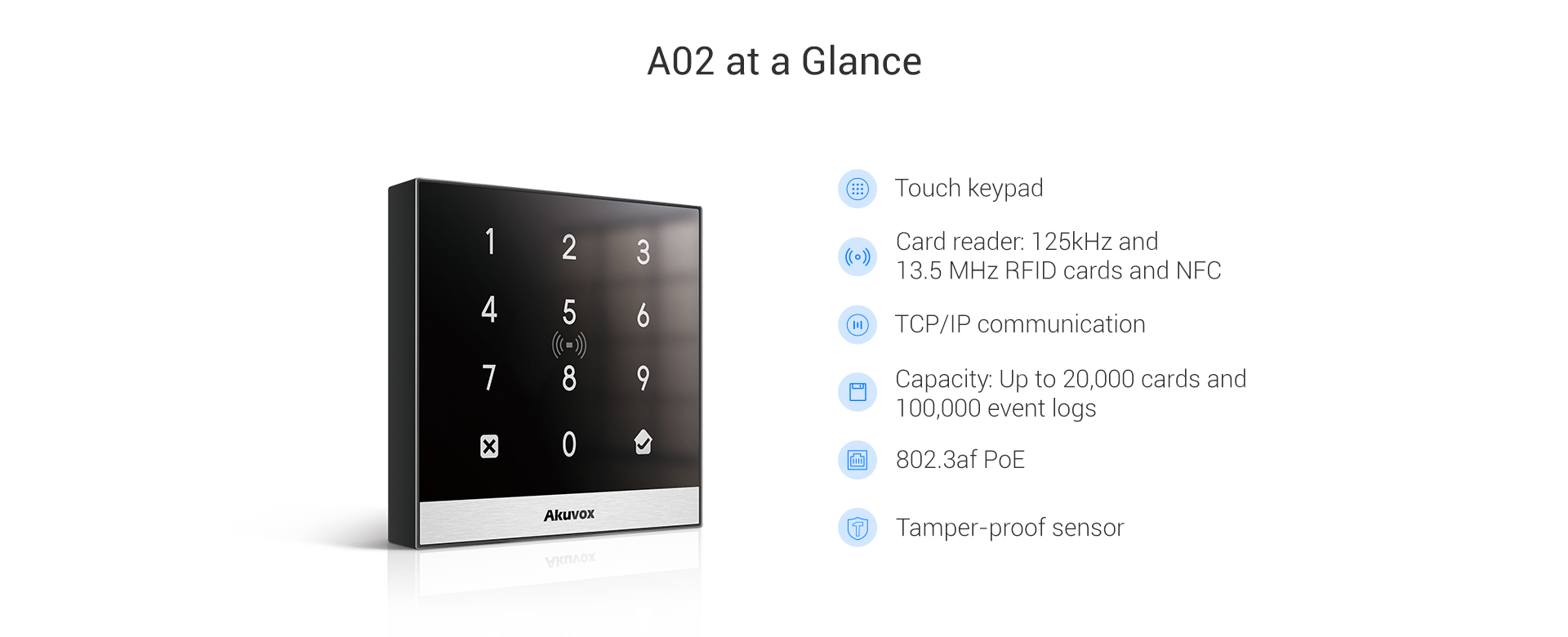 Akuvox A02-RFID+Keypad Access Control Terminal IP65
